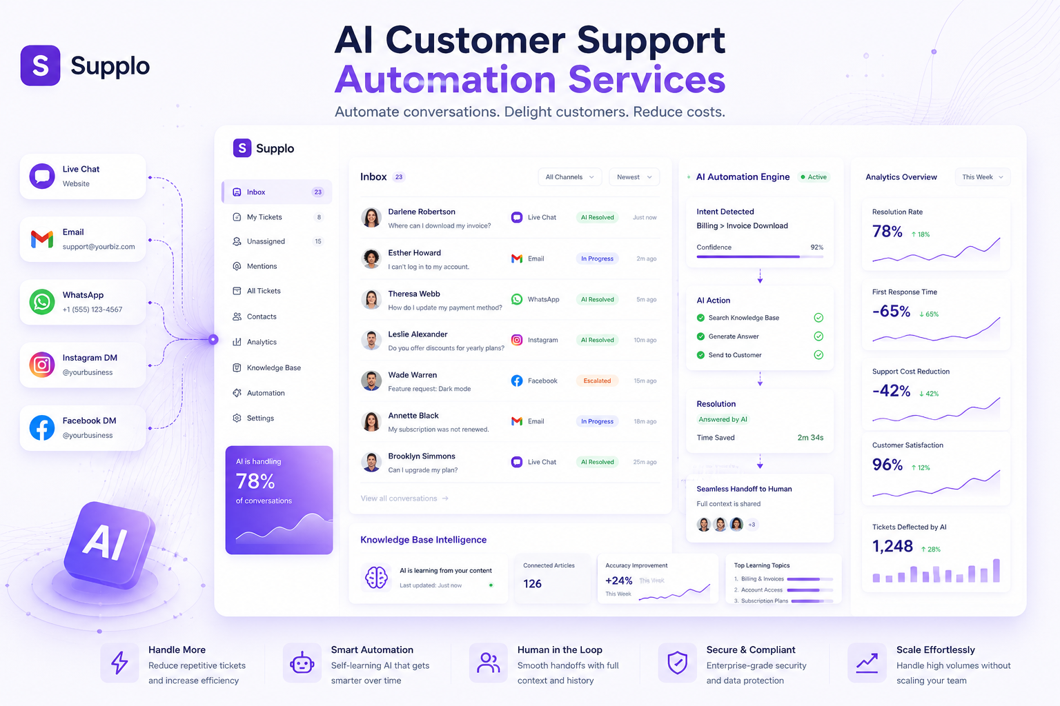 AI Customer Support Automation Services for Businesses