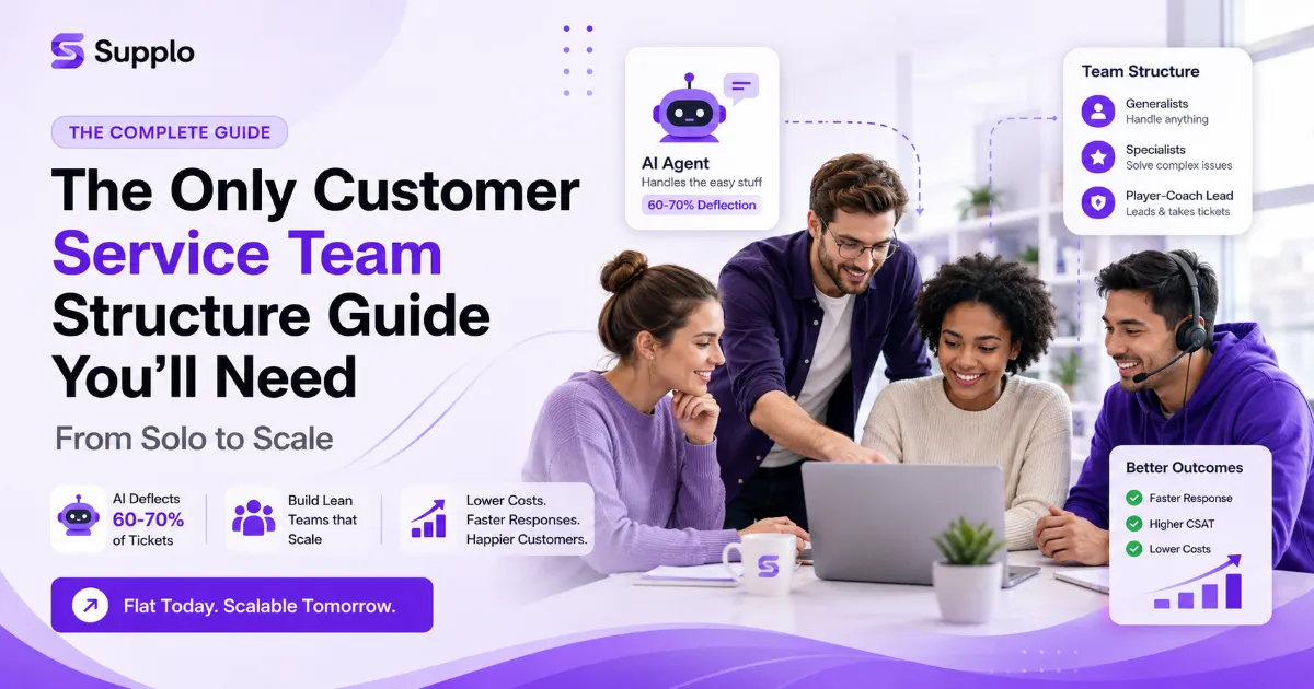 Customer Service Team Structure Guide: Solo to Scale