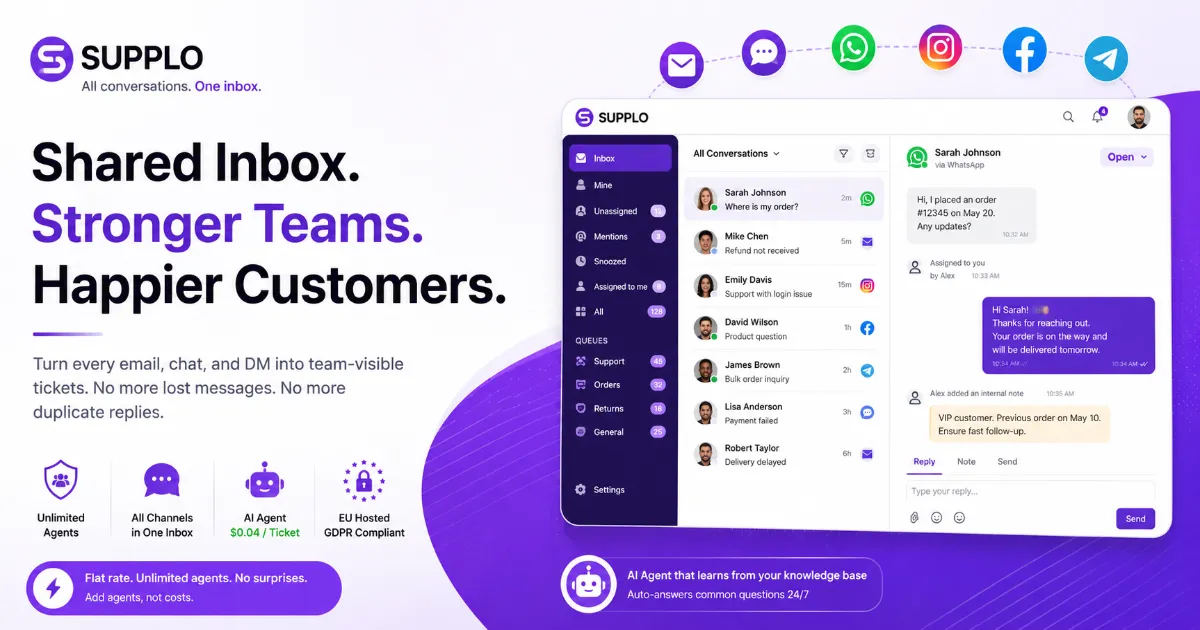 What Is a Shared Inbox? Definition & Team Support Guide