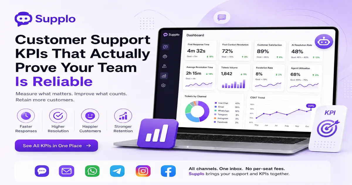 Customer Support KPIs: Metrics That Drive SaaS Retention