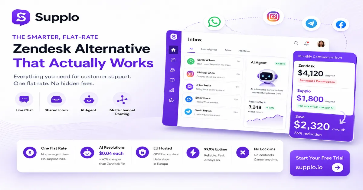 Zendesk Too Expensive? Save More with Supplo Support AI