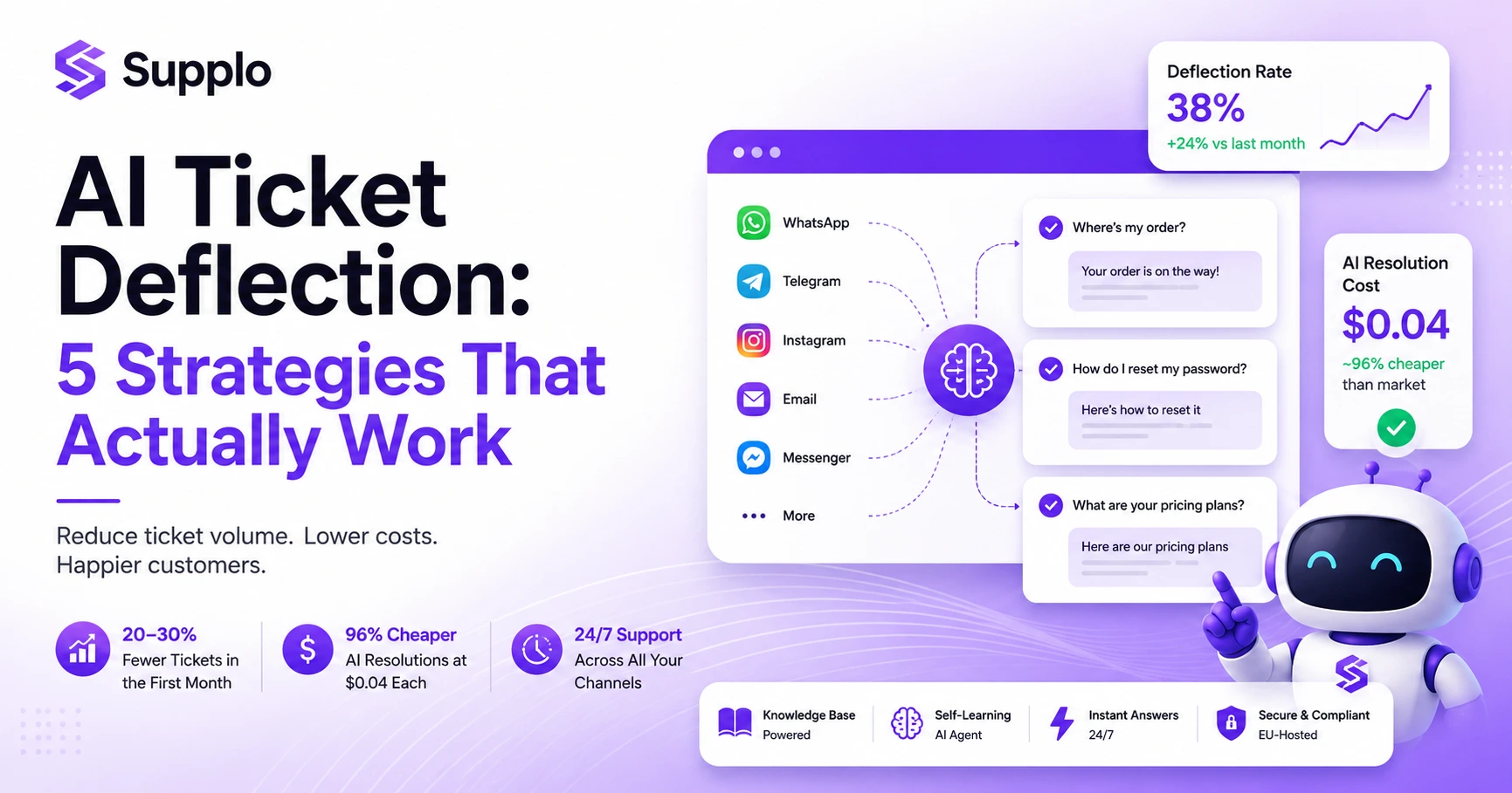 AI Ticket Deflection: 5 Strategies That Actually Work