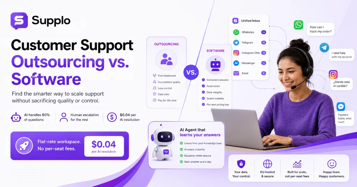 Customer Support Outsourcing vs Software: Which Scales?