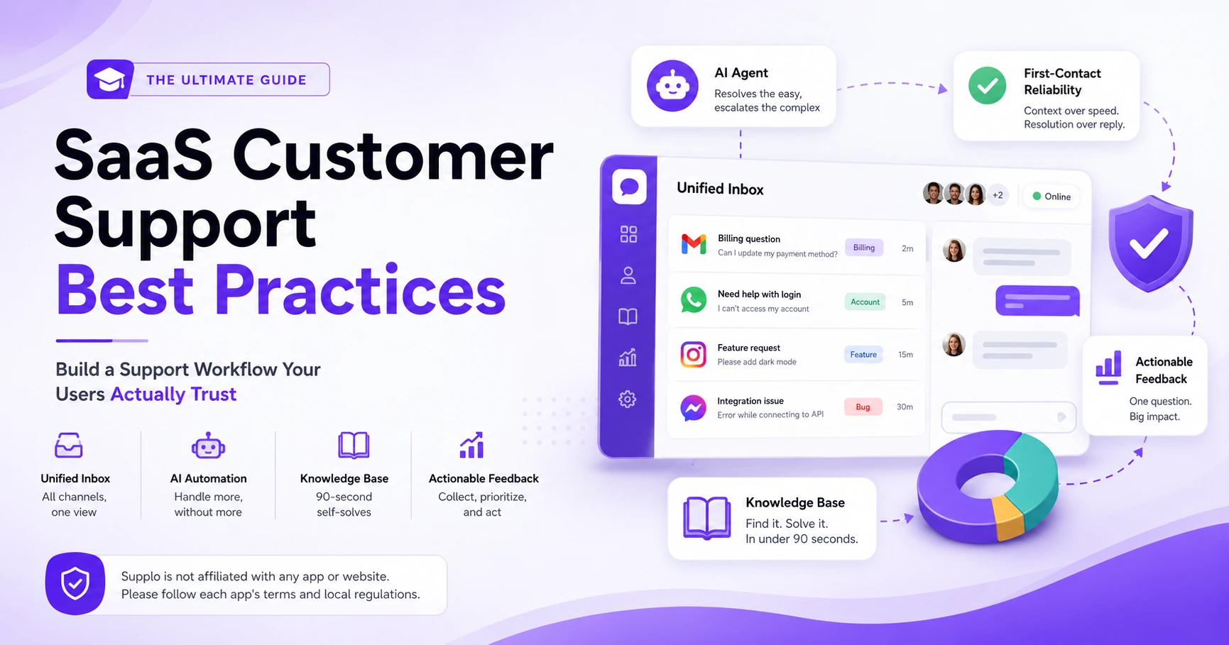 SaaS Customer Support Best Practices: Build a Reliable Workflow