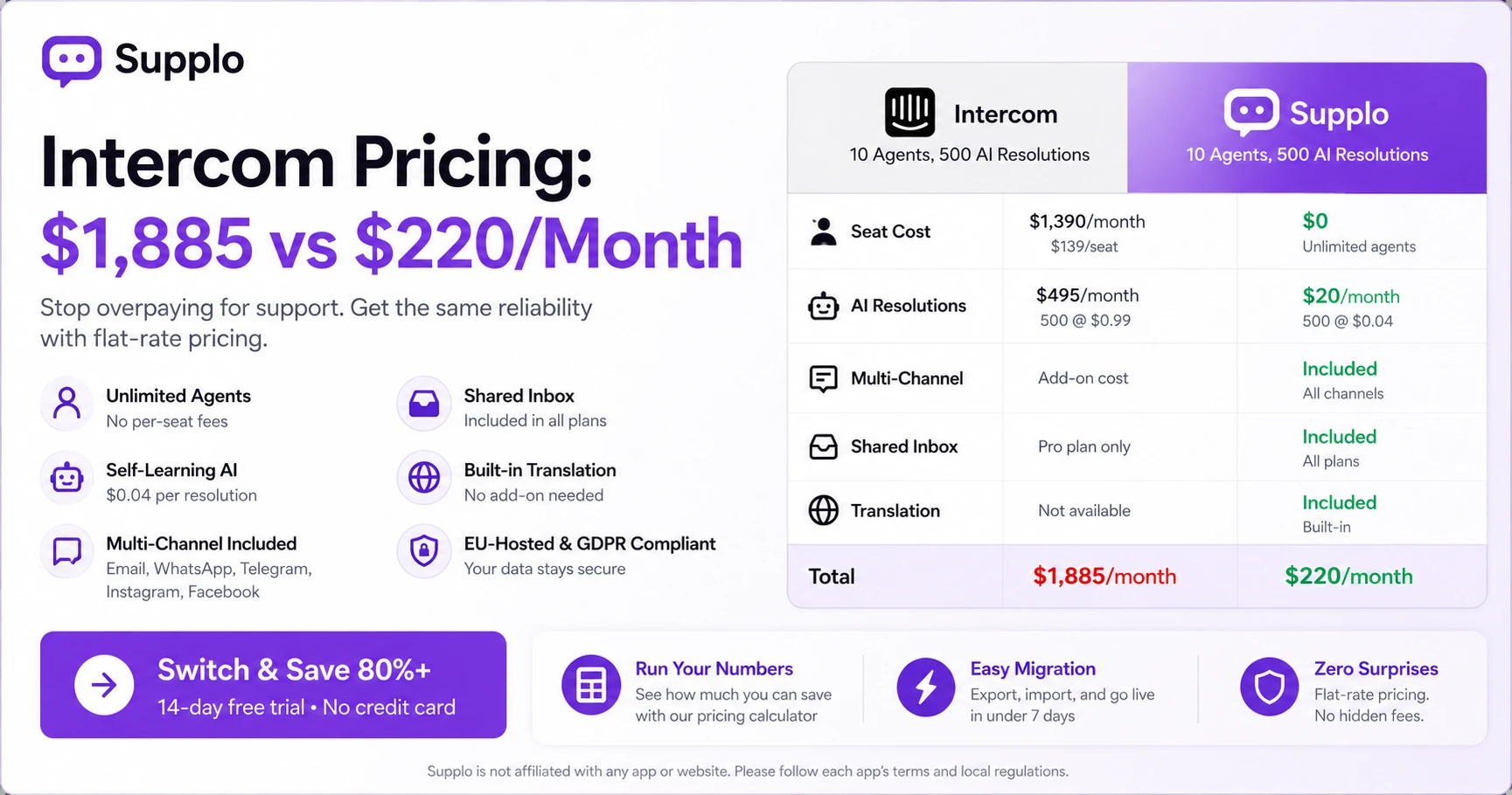 Why Is Intercom So Expensive? Cost Breakdown & Alternatives