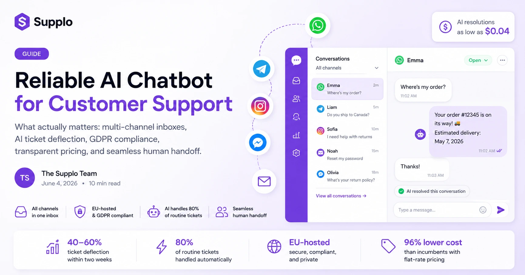 Reliable AI Chatbot for Customer Support
