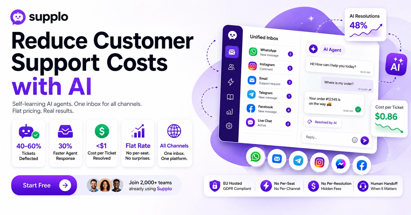 Reduce Customer Support Costs with AI
