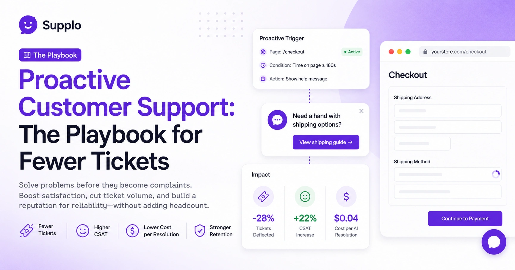 Proactive Customer Support: The Playbook for Fewer Tickets