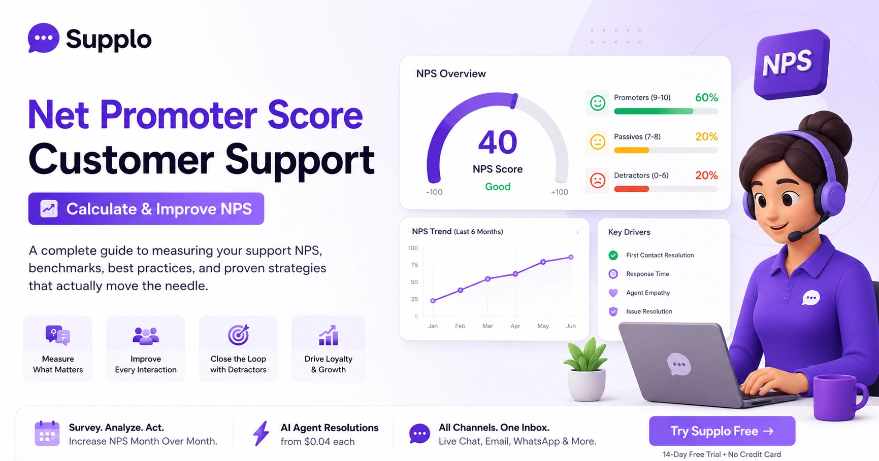 Net Promoter Score Customer Support: Calculate & Improve NPS