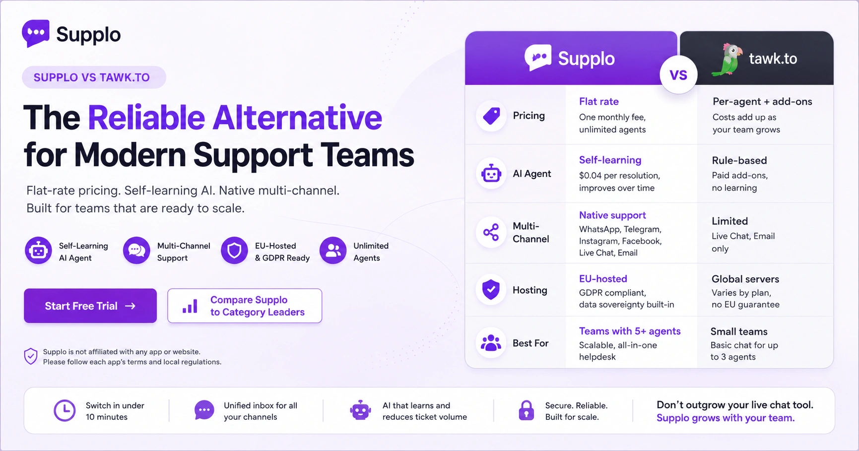 Supplo vs tawk.to: The Reliable Alternative for Modern Support Teams