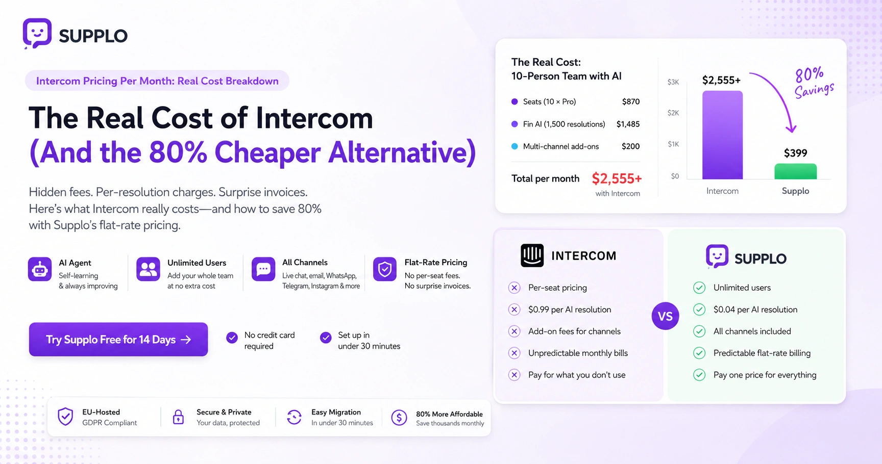 Intercom Pricing Per Month: Real Cost Breakdown | Supplo