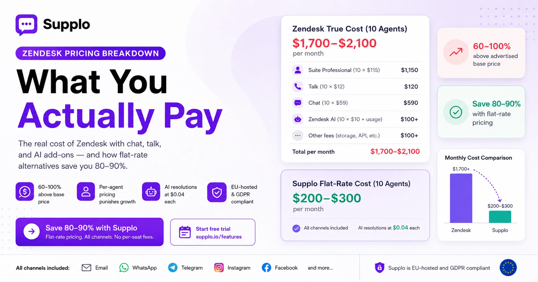 Zendesk Pricing Breakdown: What You Actually Pay