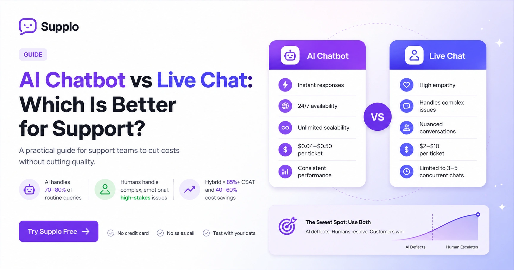 AI Chatbot vs Live Chat: Which Is Better for Support?