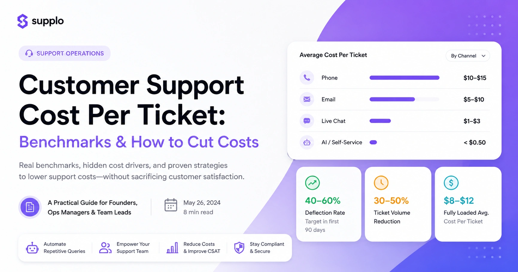 Customer Support Cost Per Ticket: Benchmarks & How to Cut Costs