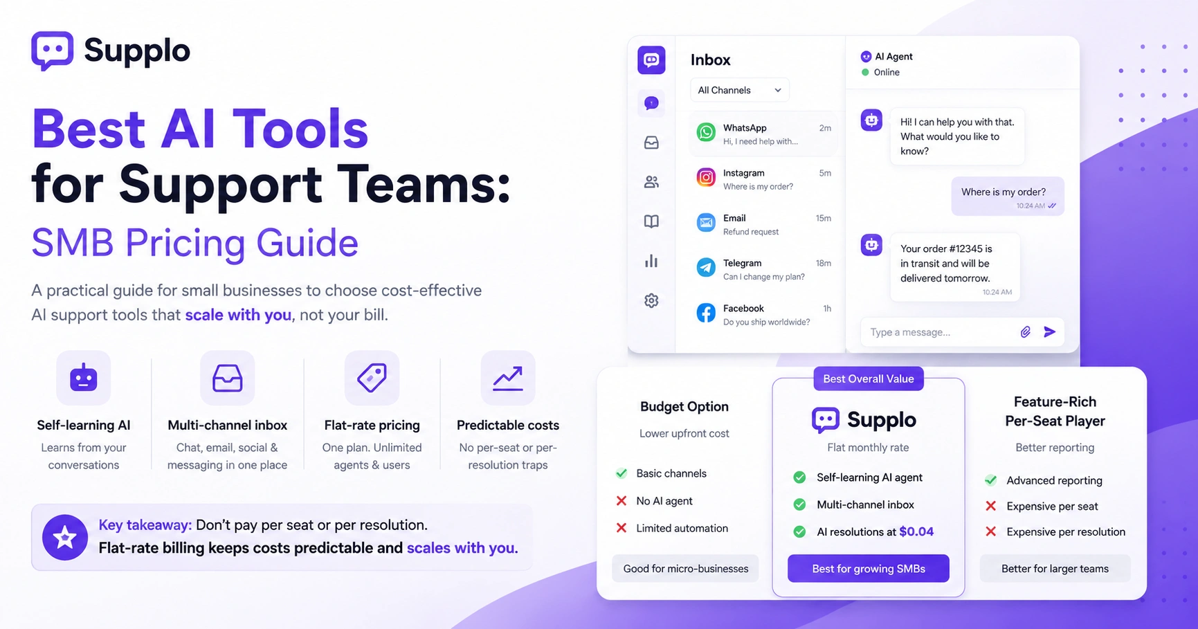 Best AI Tools for Support Teams: SMB Pricing Guide
