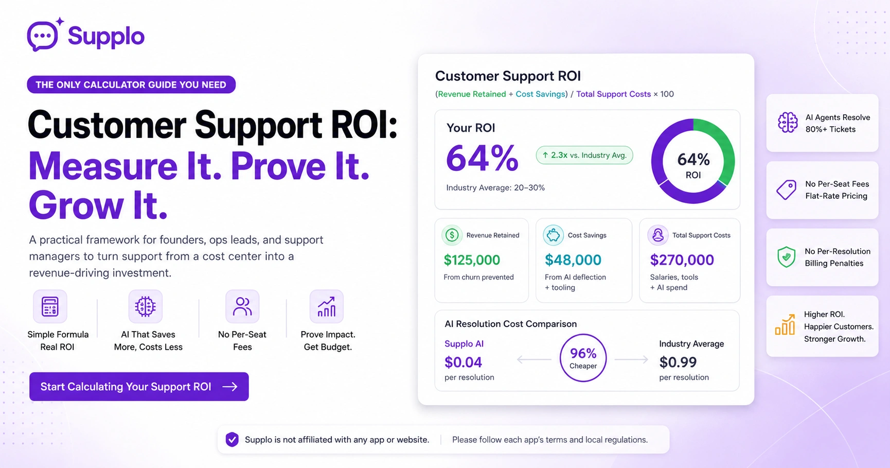 Customer Support ROI: The Only Calculator Guide You Need