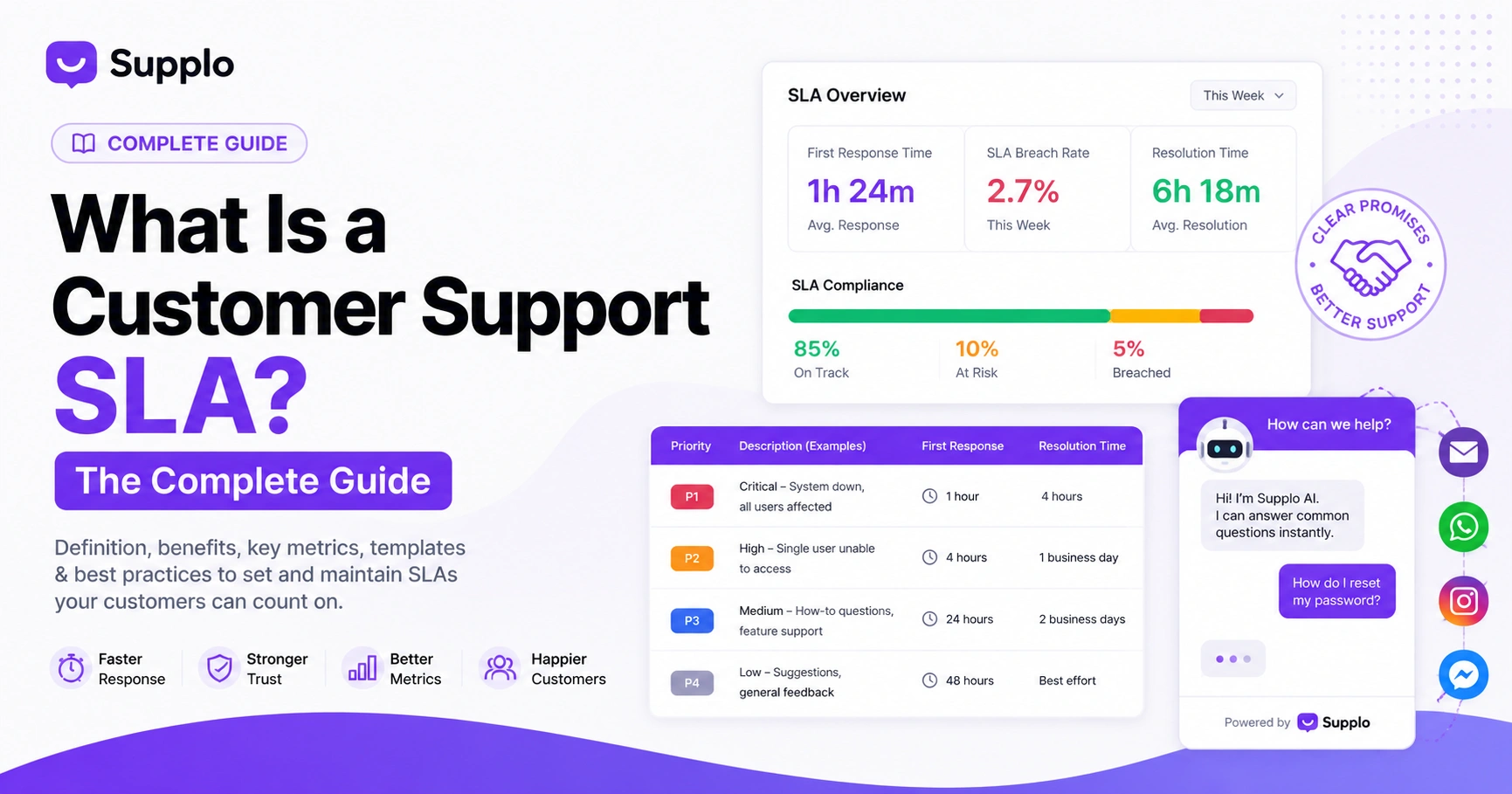 What Is a Customer Support SLA? The Complete Guide
