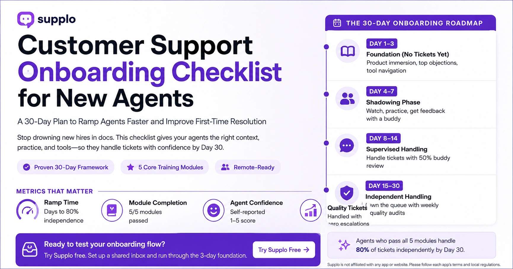 Customer Support Onboarding Checklist for New Agents