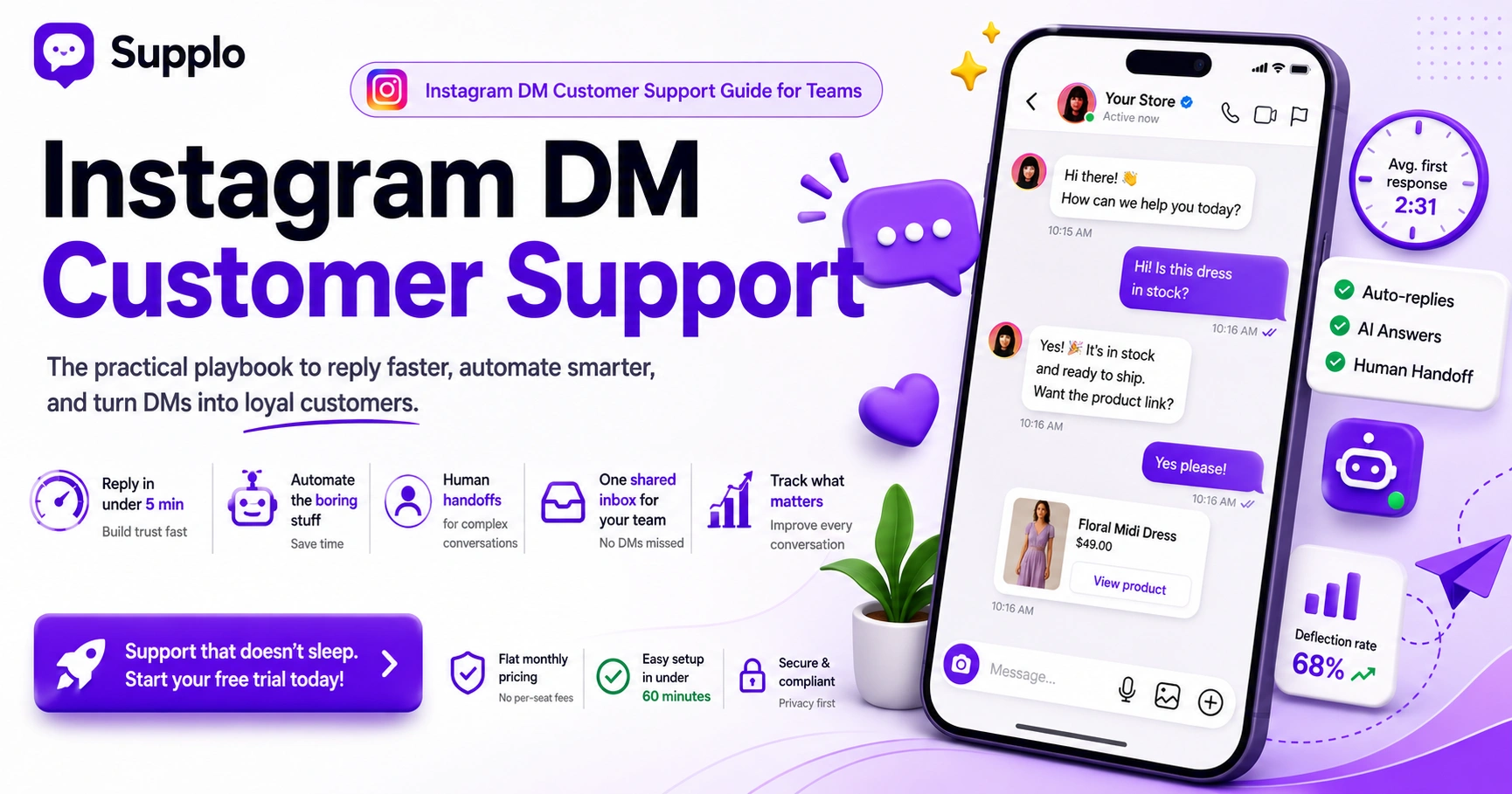 Instagram DM Customer Support Guide for Teams