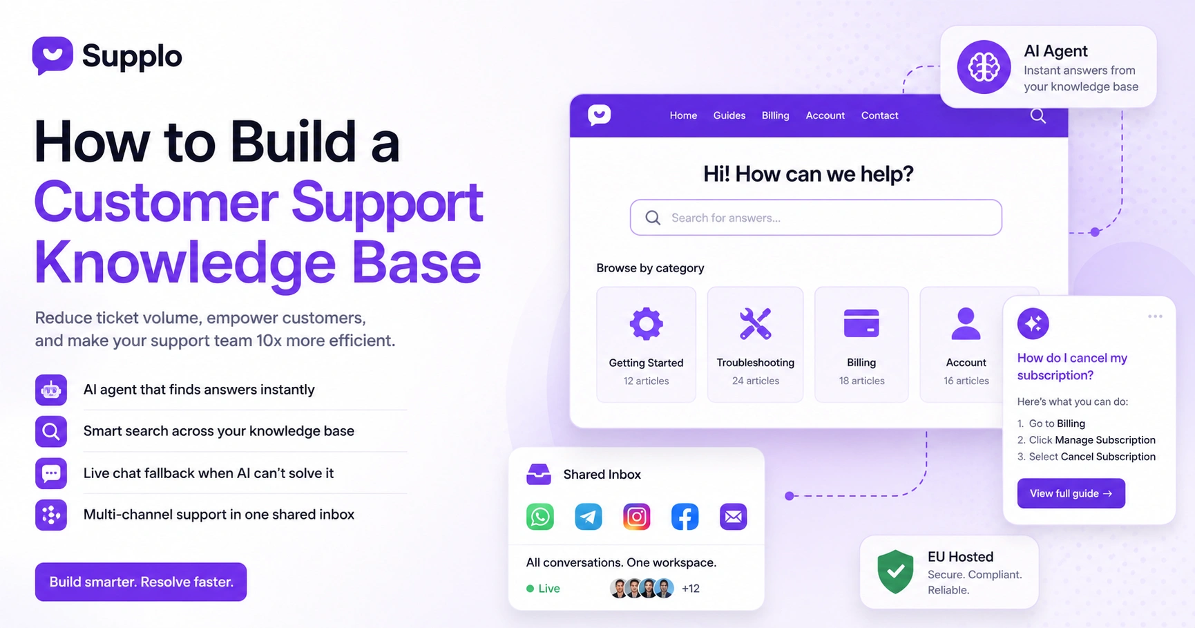 How to Build a Customer Support Knowledge Base