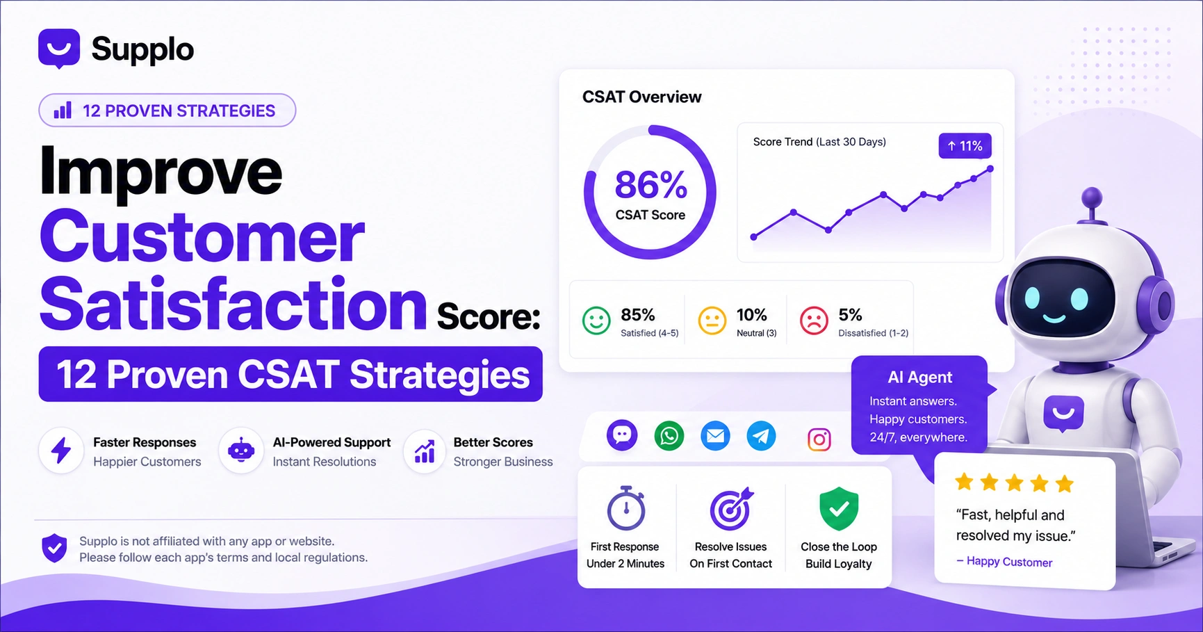 Improve Customer Satisfaction Score: 12 Proven CSAT Strategies