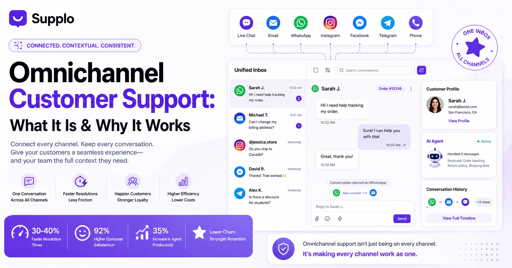 Omnichannel Customer Support: What It Is & Why It Works