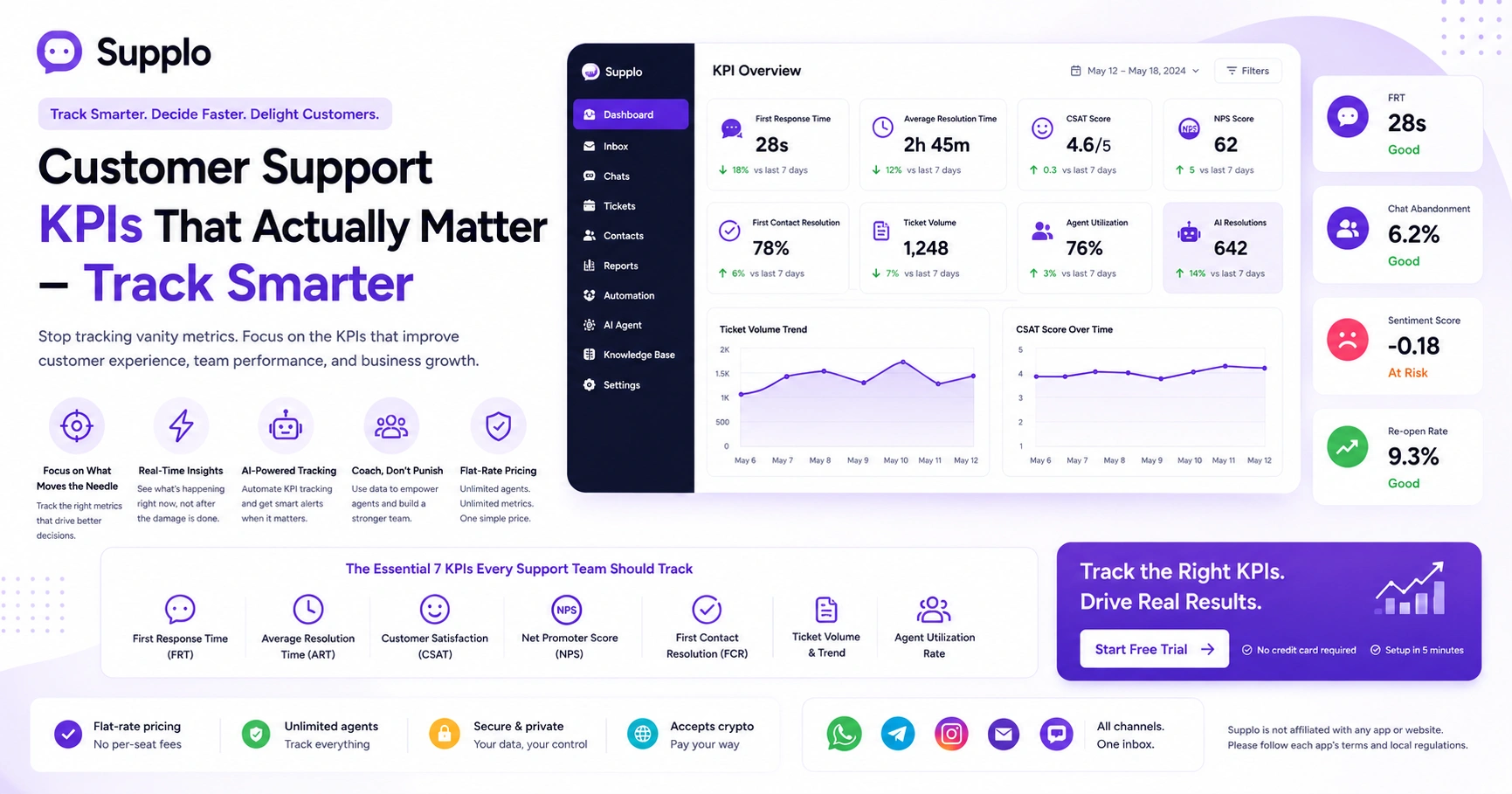 Customer Support KPIs That Actually Matter – Track Smarter