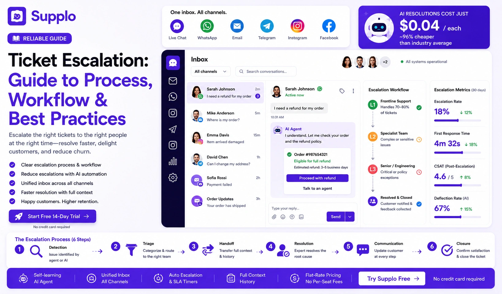 Ticket Escalation: Guide to Process, Workflow & Best Practices