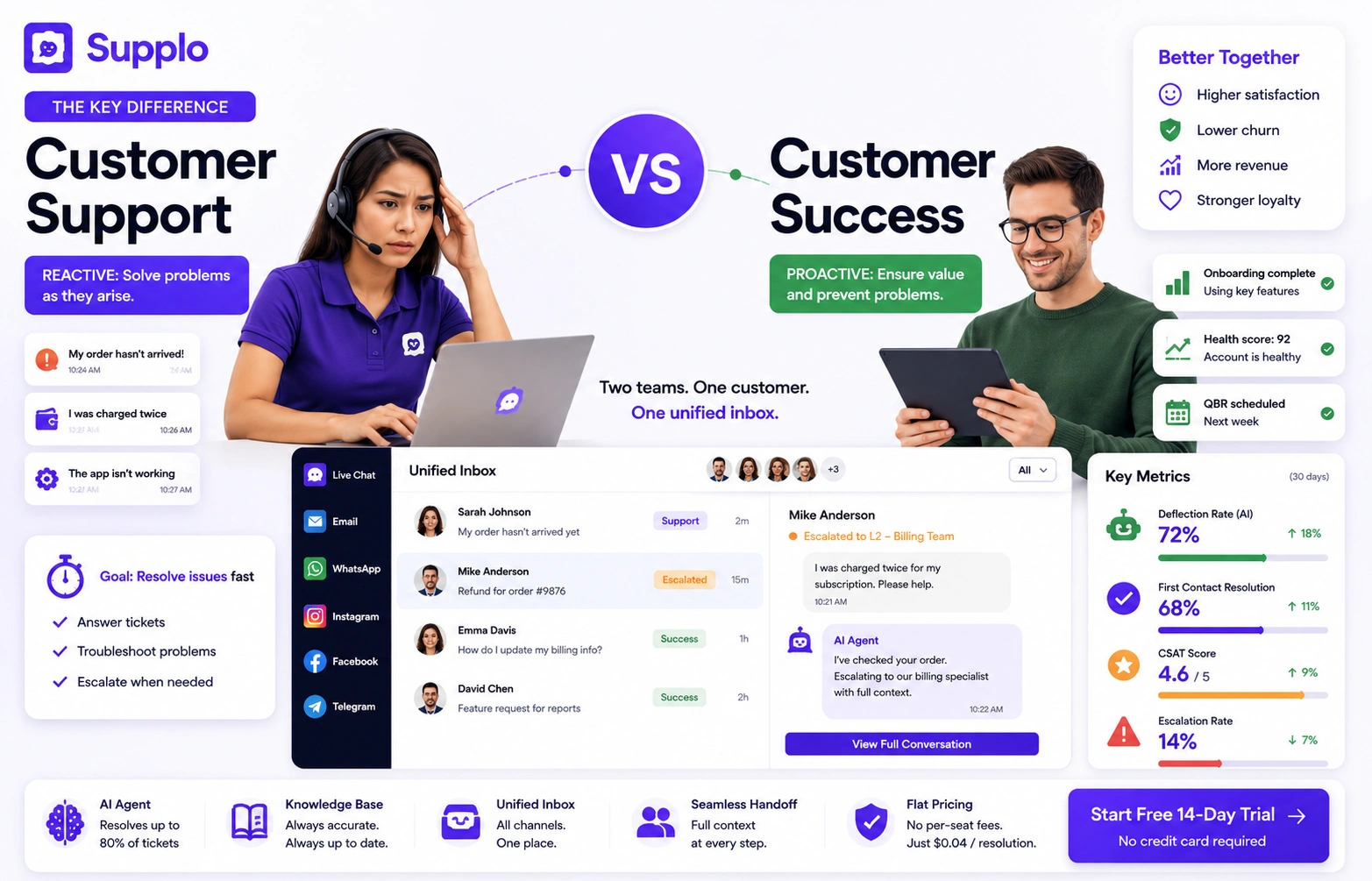 Customer Support vs. Customer Success: The Key Difference