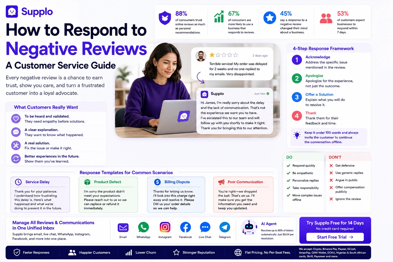 How to Respond to Negative Reviews: A Customer Service Guide