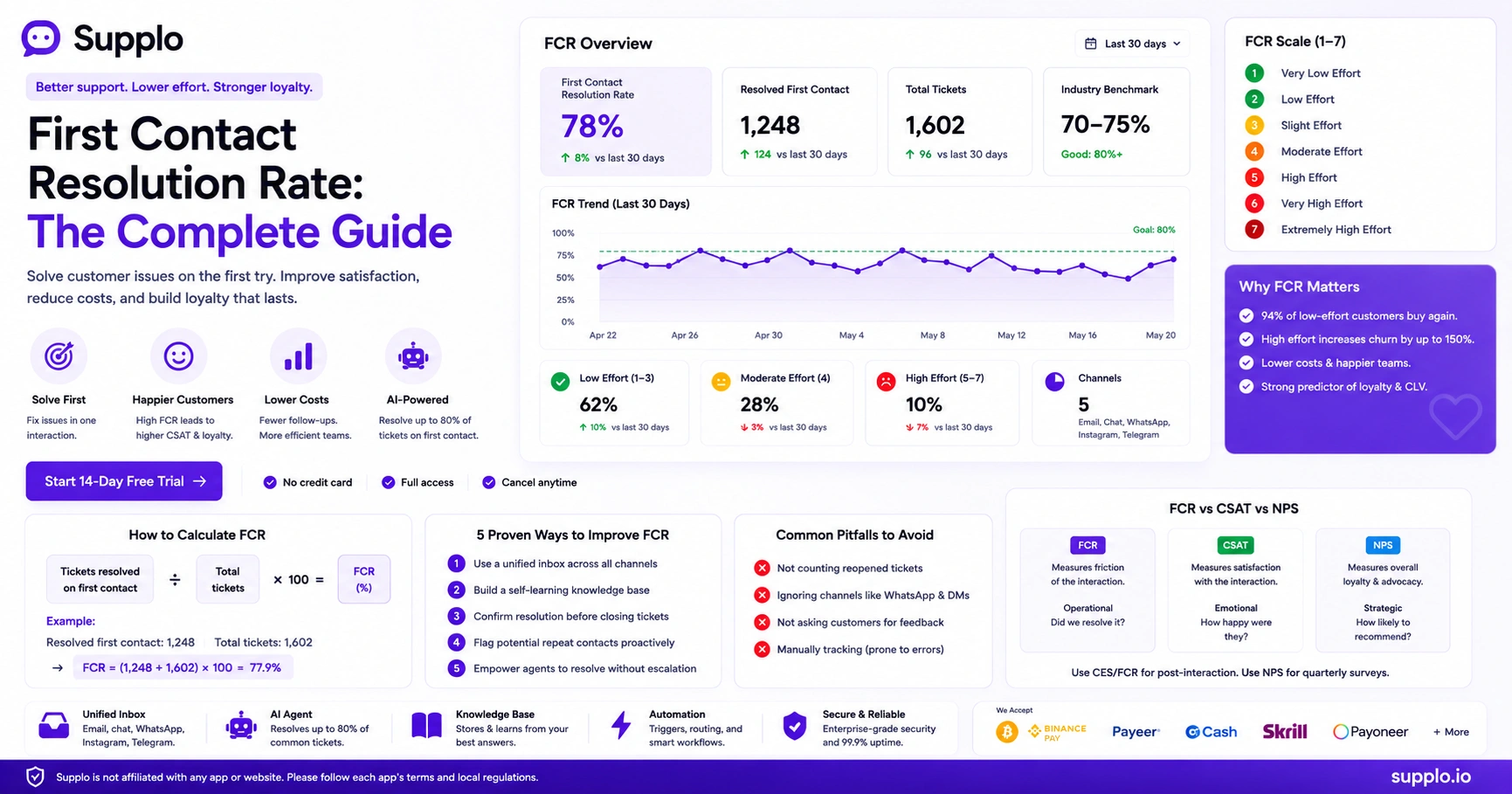 First Contact Resolution Rate: The Complete Guide