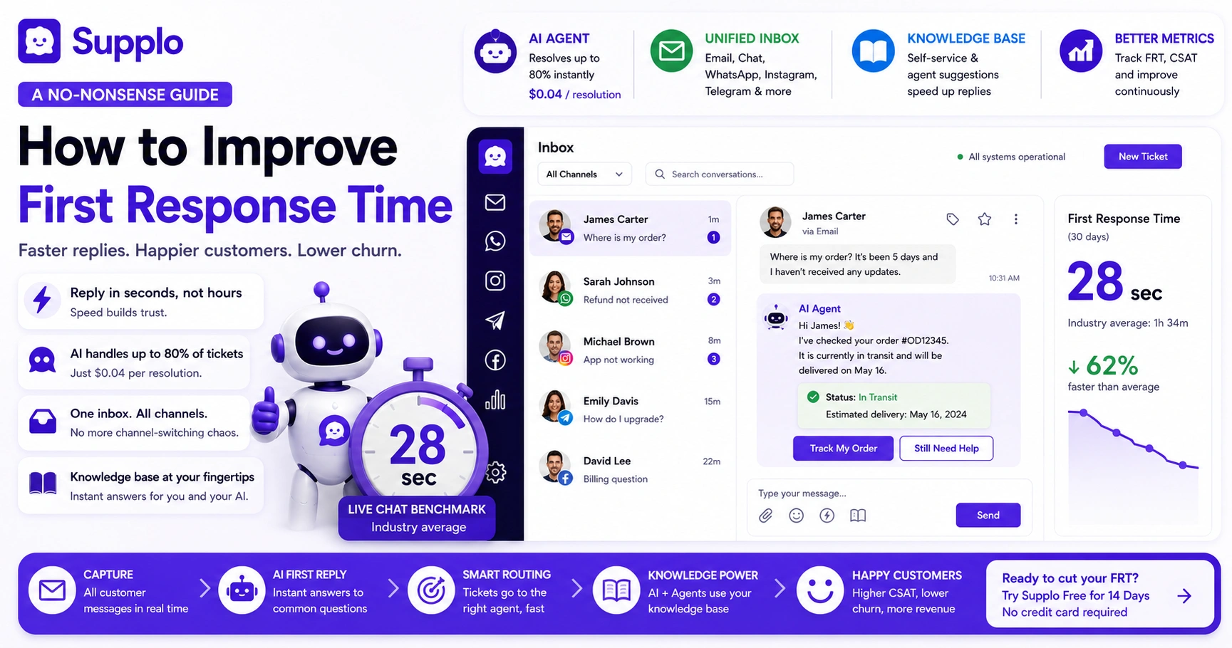 How to Improve First Response Time: A No-Nonsense Guide