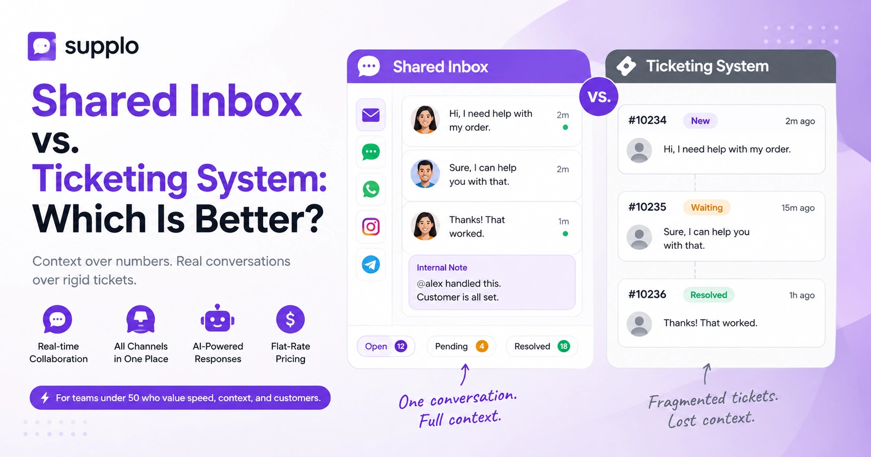 Shared Inbox or Ticketing System? Your Team's Answer