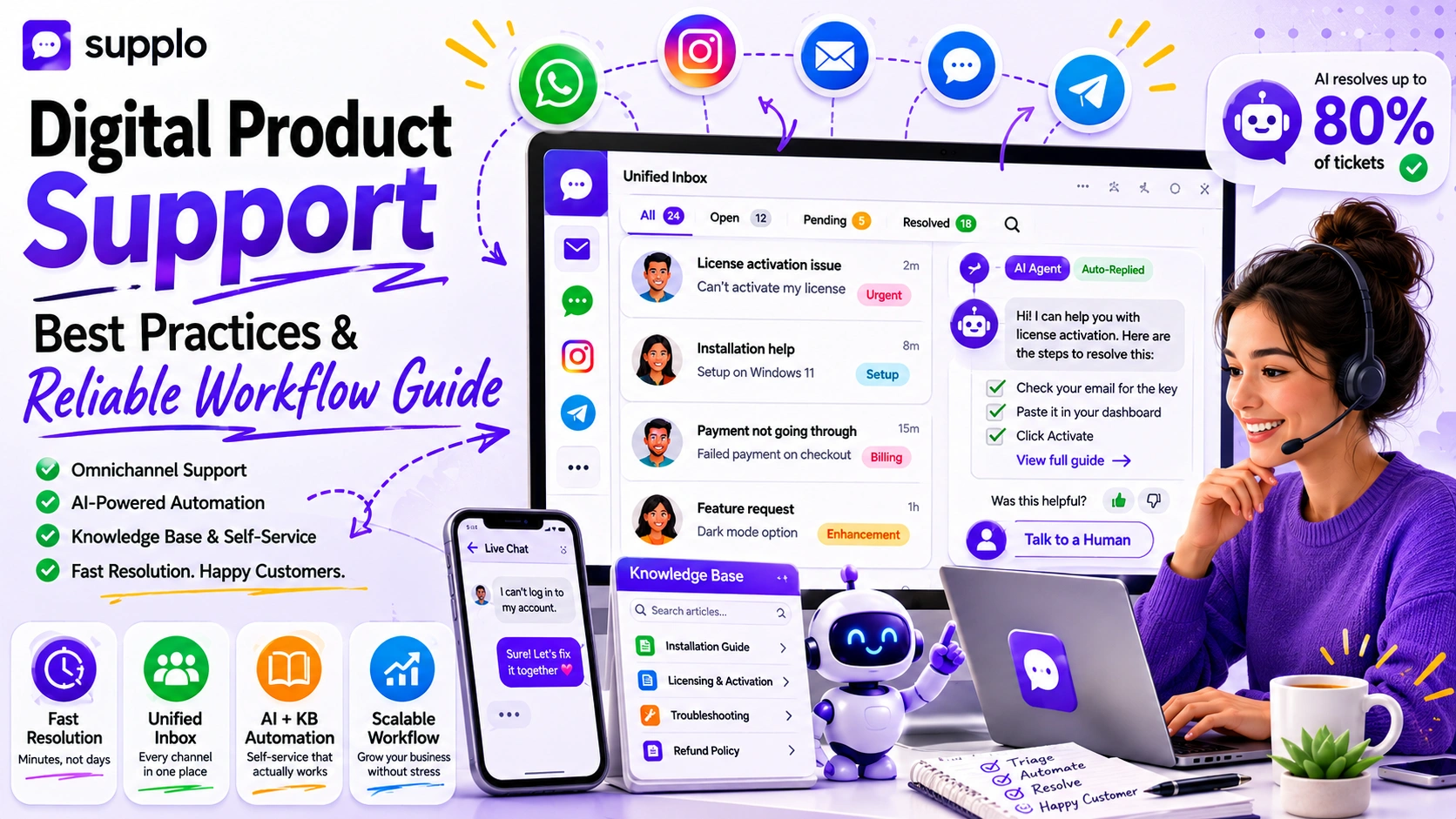 Customer Support for Digital Products: AI, Automation & Growth