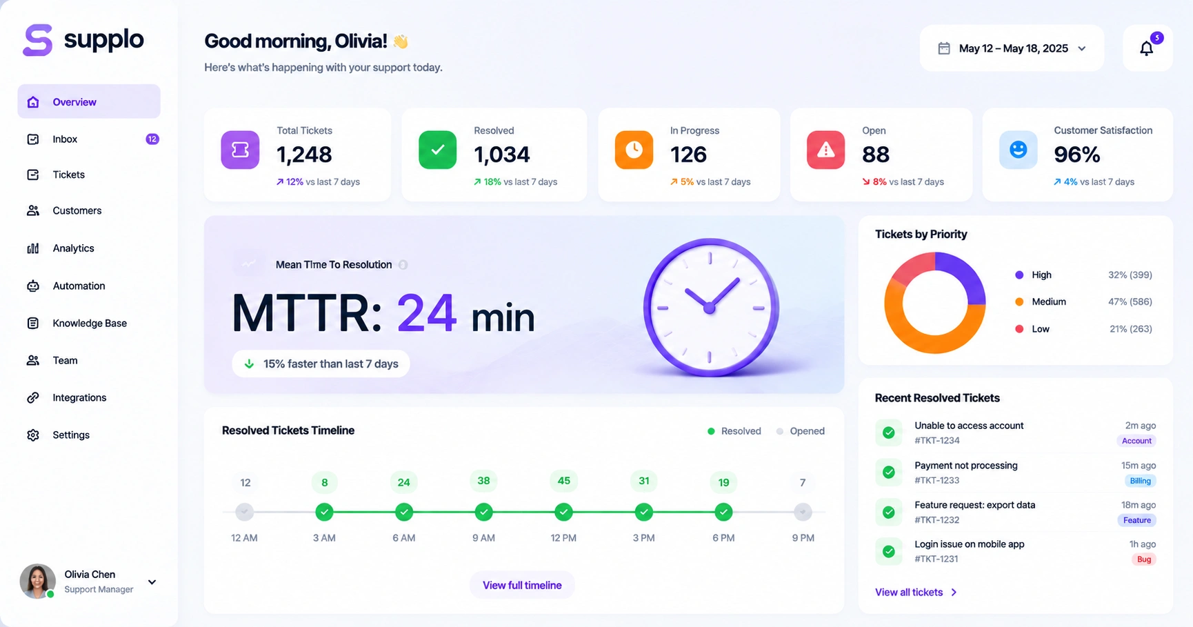 Mean Time to Resolution: The Complete Guide for Support Teams