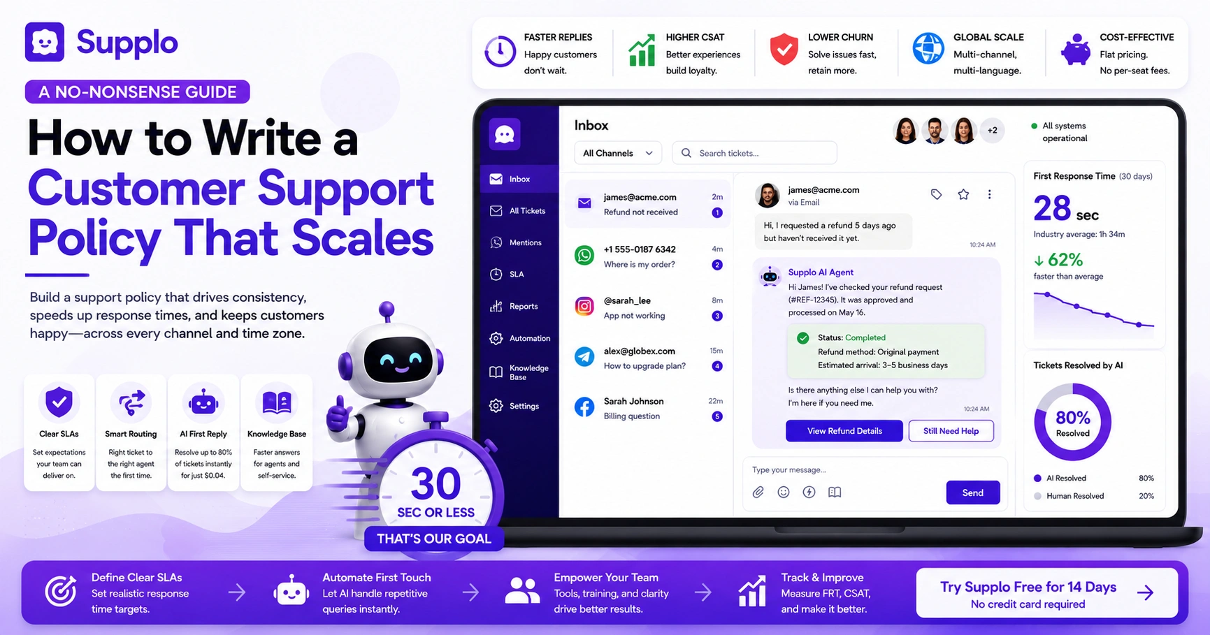 How to Write a Customer Support Policy That Scales