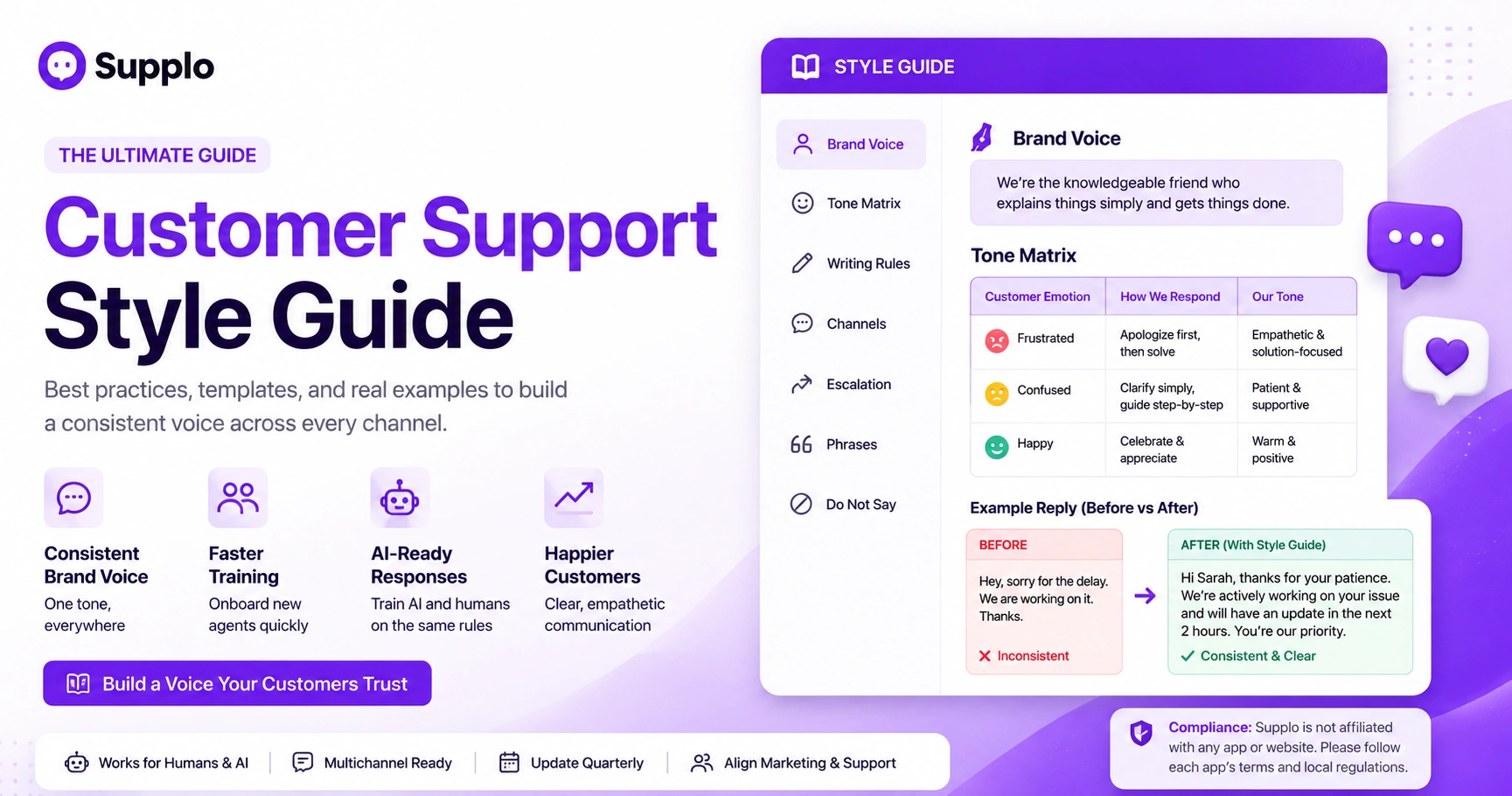 Customer Support Style Guide Template & Best Practices