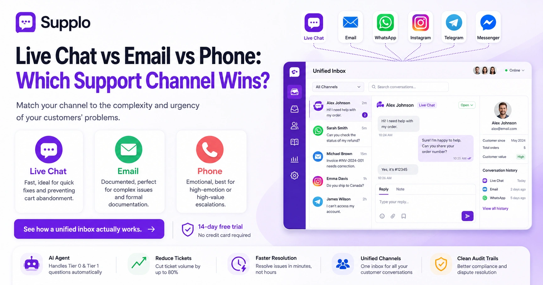 Live Chat vs Email vs Phone: Which Support Channel Wins?
