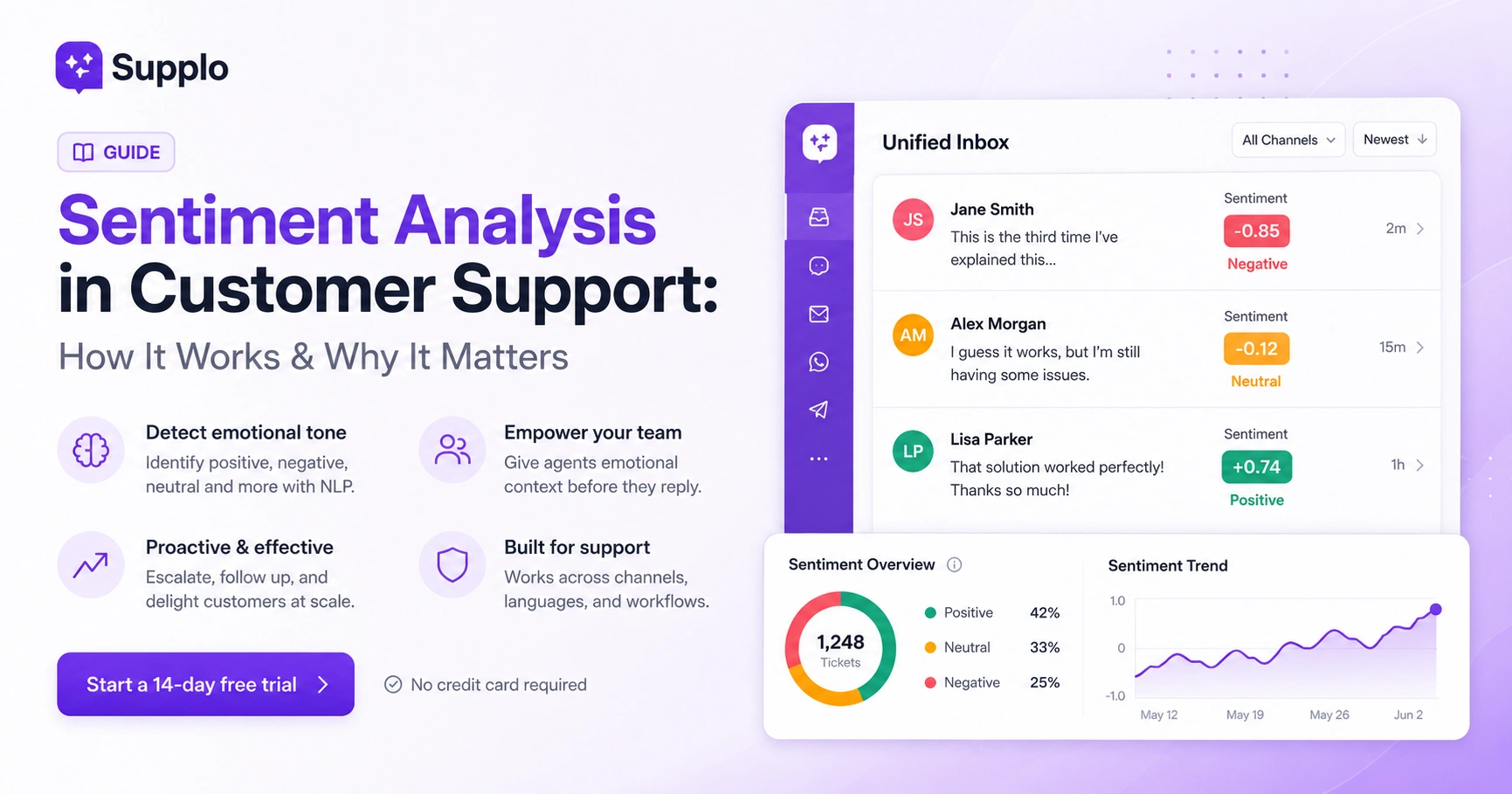 Sentiment Analysis in Customer Support: How It Works