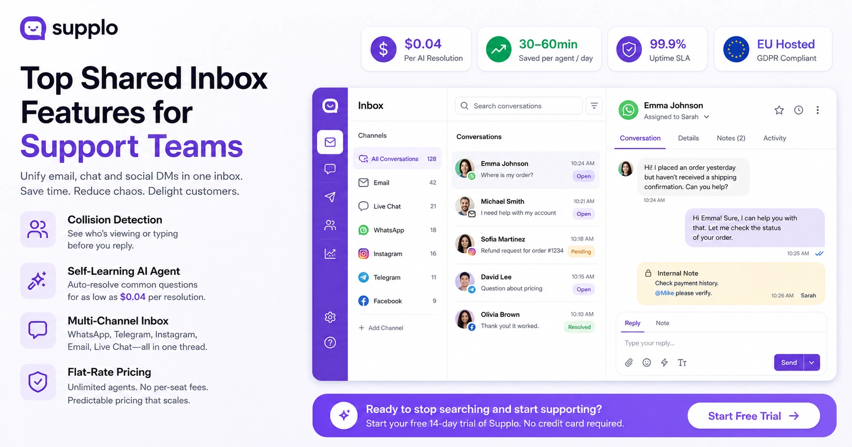 Top Shared Inbox Features for Support Teams