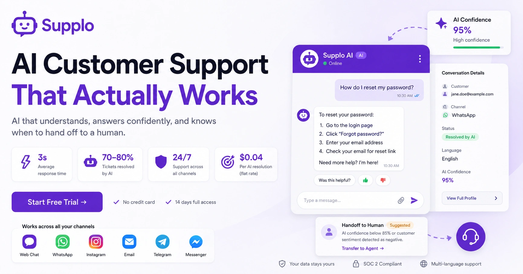 Customer Support AI Agent: How It Works & Pricing