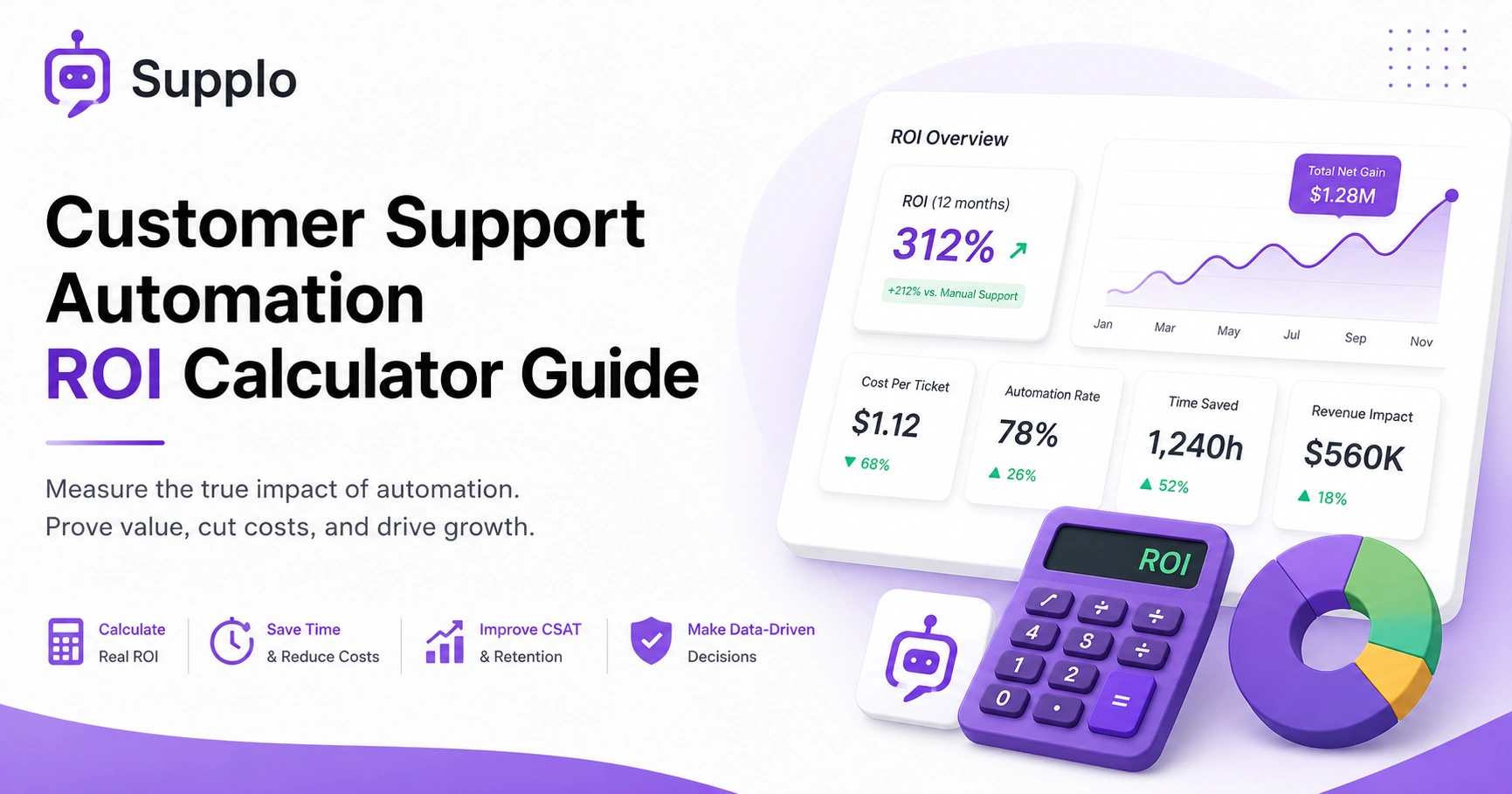 Customer Support Automation ROI Calculator Guide