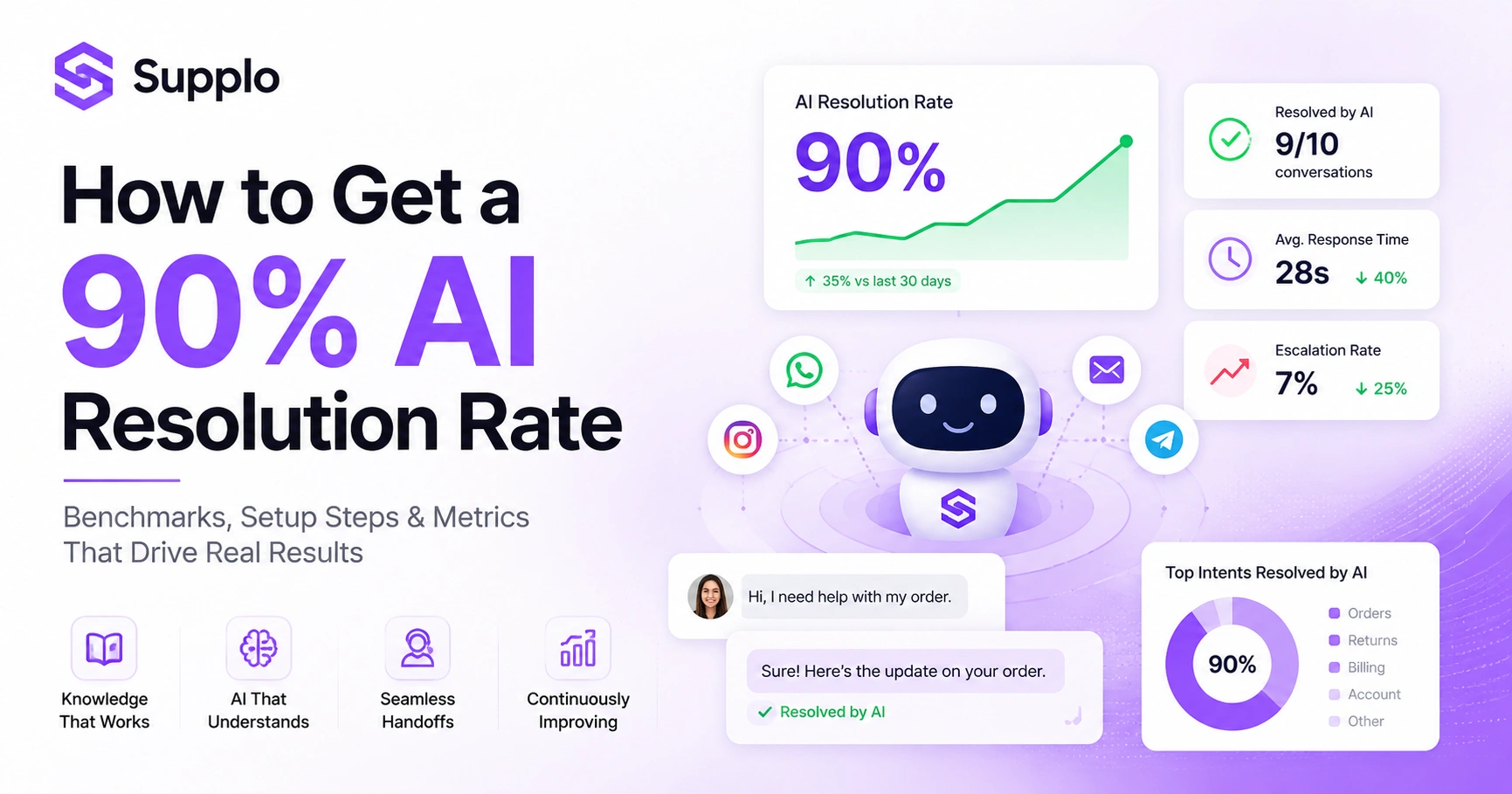 How to Get a 90% AI Resolution Rate