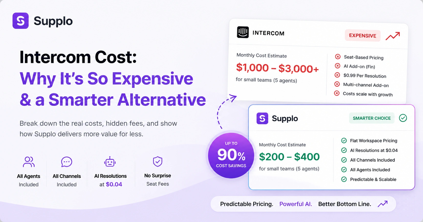 Intercom Cost: Why It's So Expensive & a Smarter Alternative