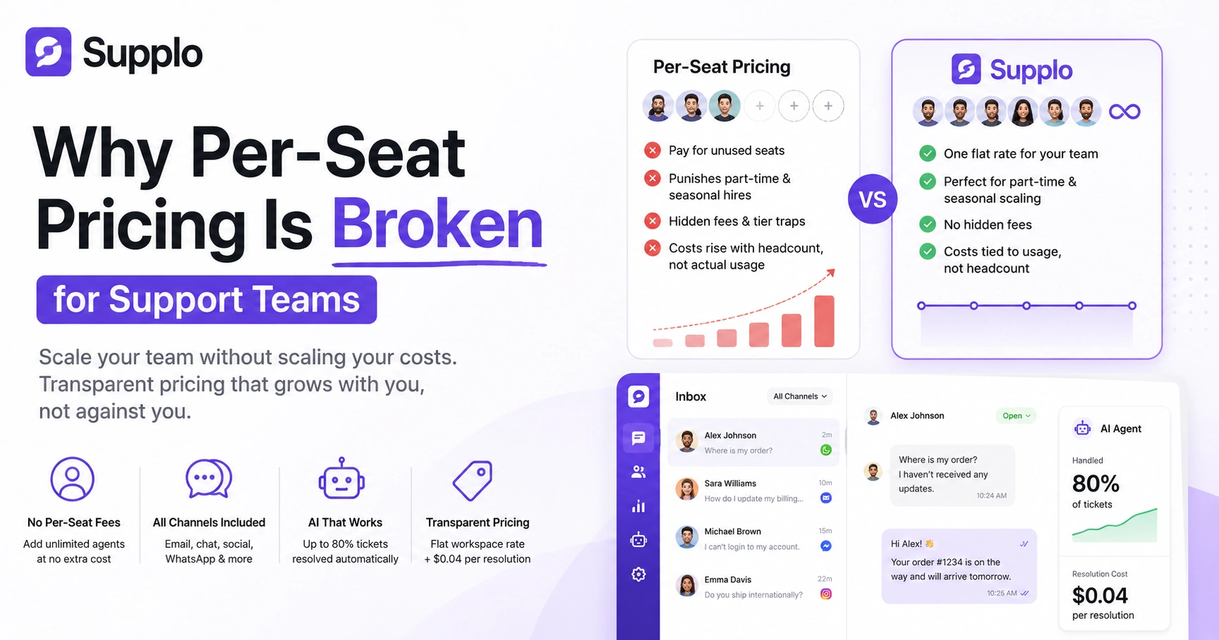 Why Per-Seat Pricing Is Broken for Support Teams