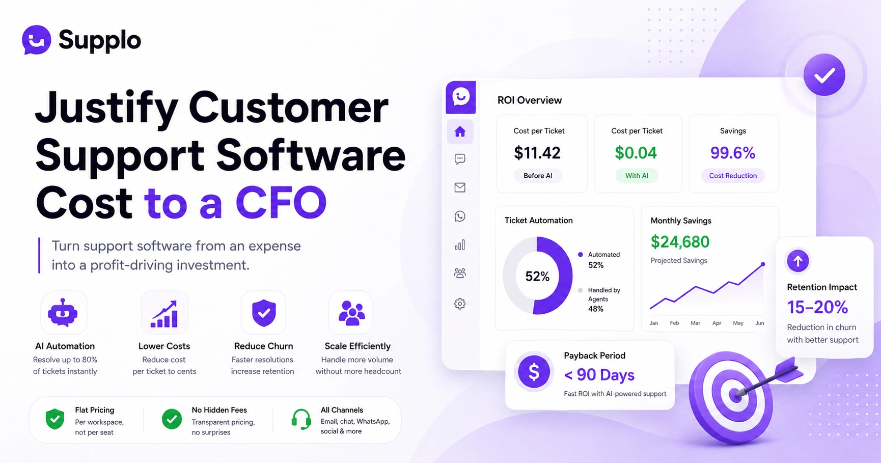 How to Justify Customer Support Software Cost to a CFO
