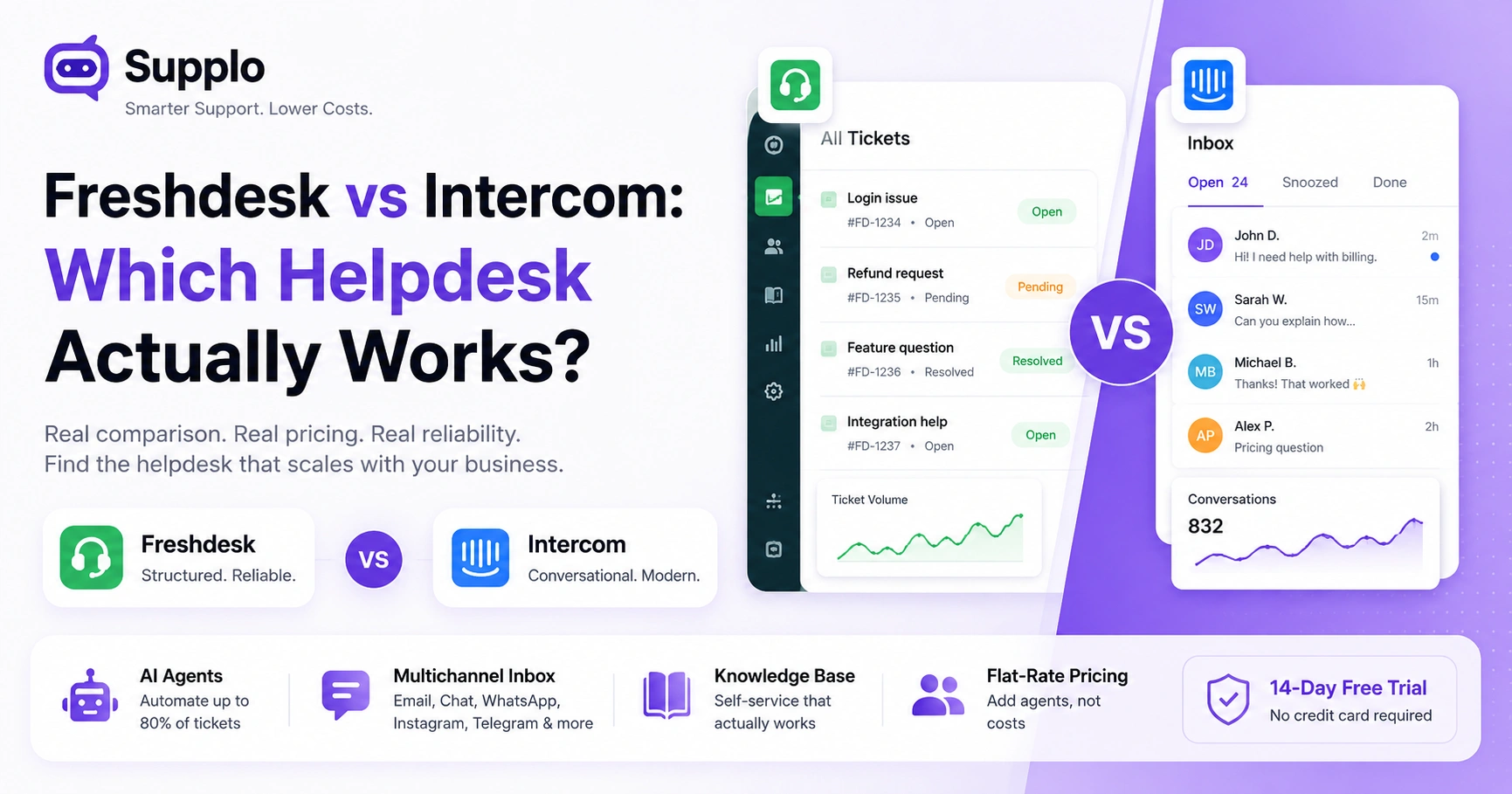 Freshdesk vs Intercom: Which Helpdesk Actually Works?
