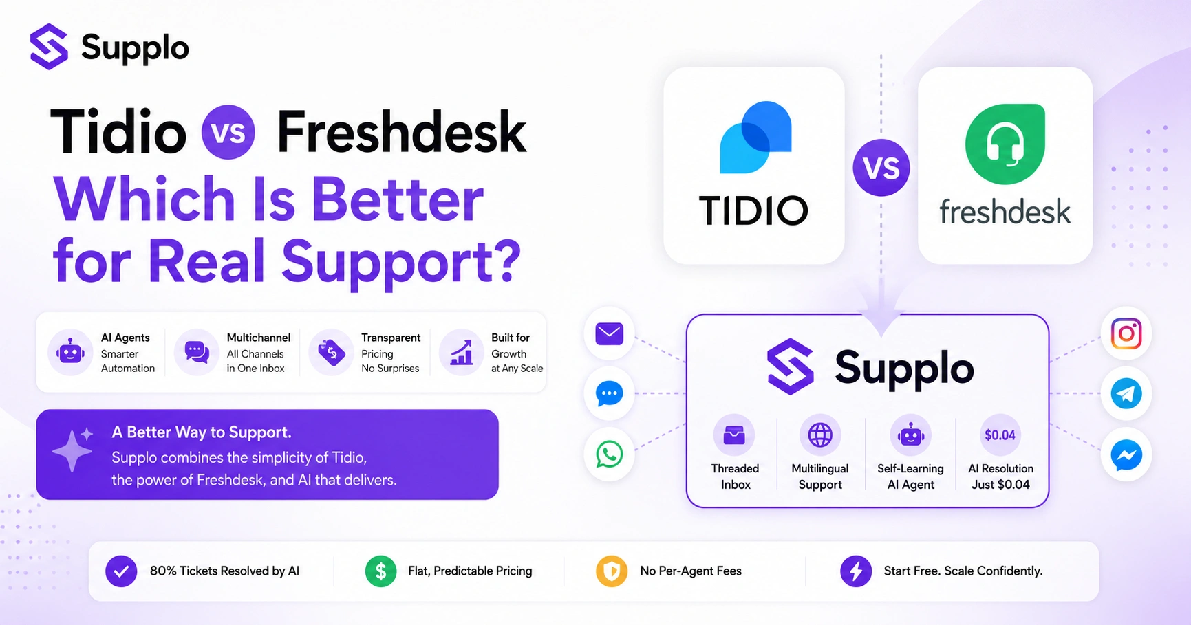 Tidio vs Freshdesk: Which Is Better for Real Support?