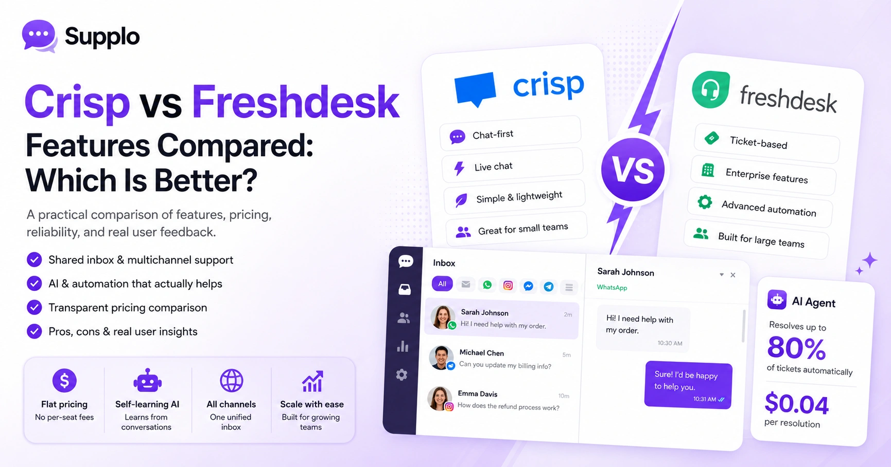 Crisp vs Freshdesk Features Compared: Which Is Better?