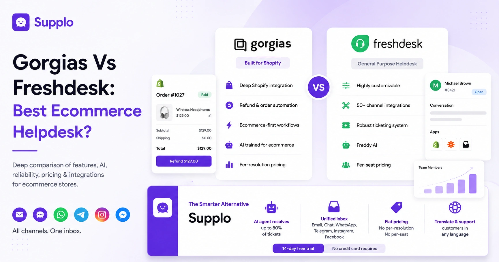 Gorgias Vs Freshdesk: Best Ecommerce Helpdesk?